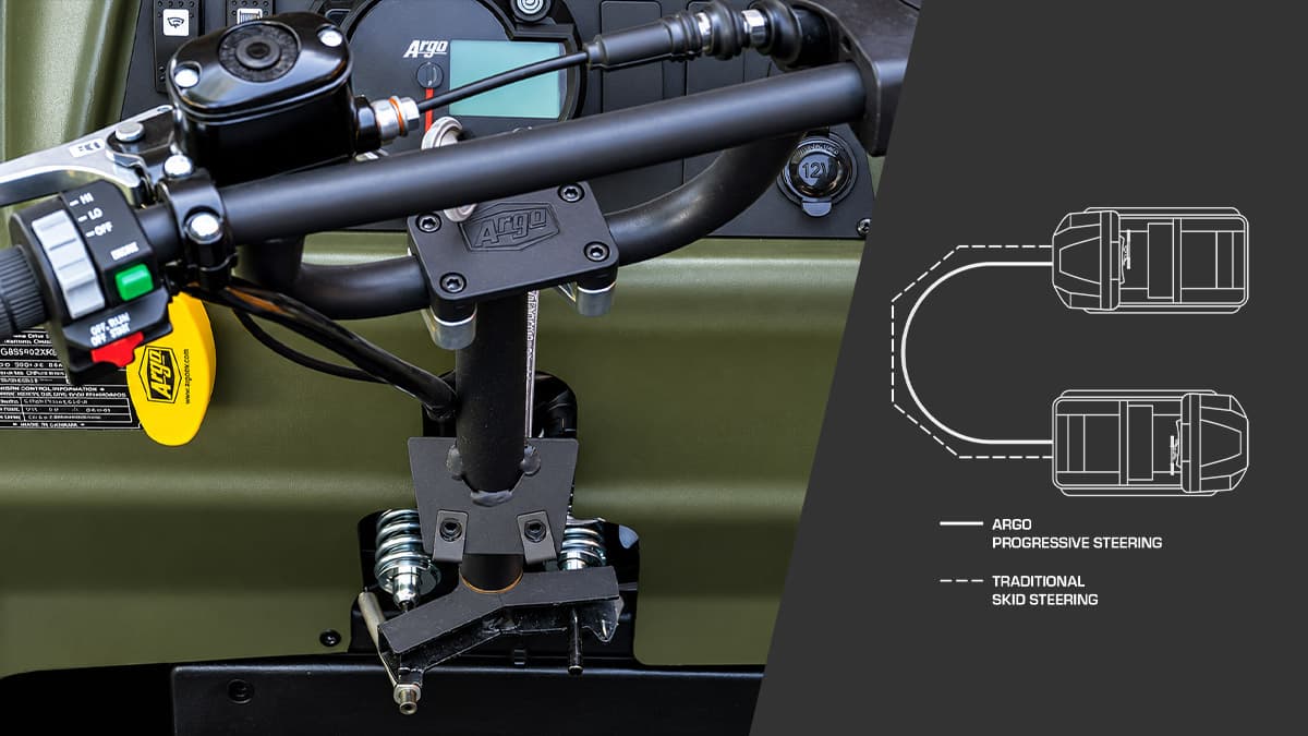 ARGO PROGRESSIVE STEERING (APS)
